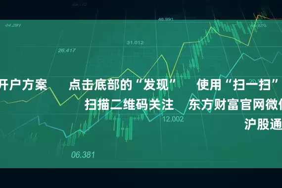 配资炒股开户方案      点击底部的“发现”     使用“扫一扫”     即可将网页分享至朋友圈                            扫描二维码关注    东方财富官网微信                                                                        沪股通             深股通